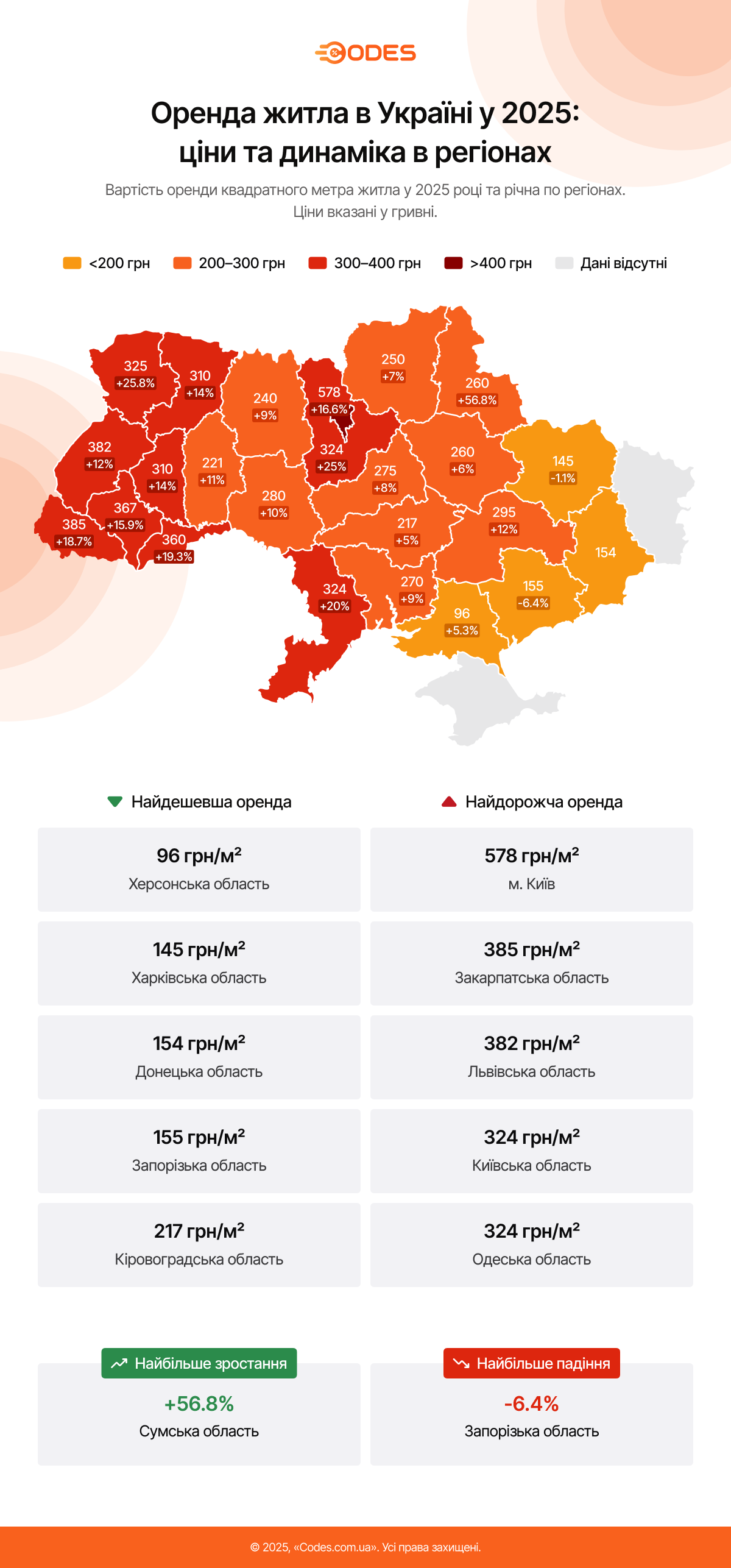 Ринок оренди житла в Україні у 2025 році: що впливає на ціни та де винаймати найдешевше