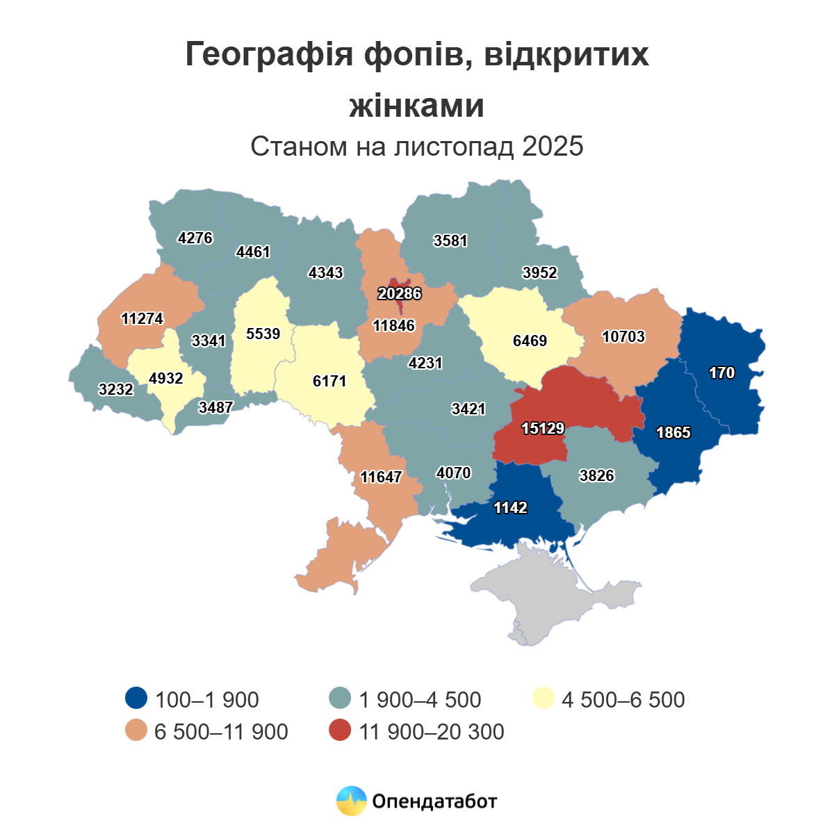 Понад 150 тис. нових ФОПів у 2025 році відкрили жінки: найбільше — у Києві