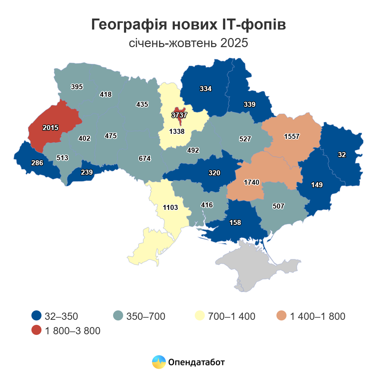 Понад 18 тисяч ФОПів у сфері IT відкрилося у 2025 році: скільки закрилося