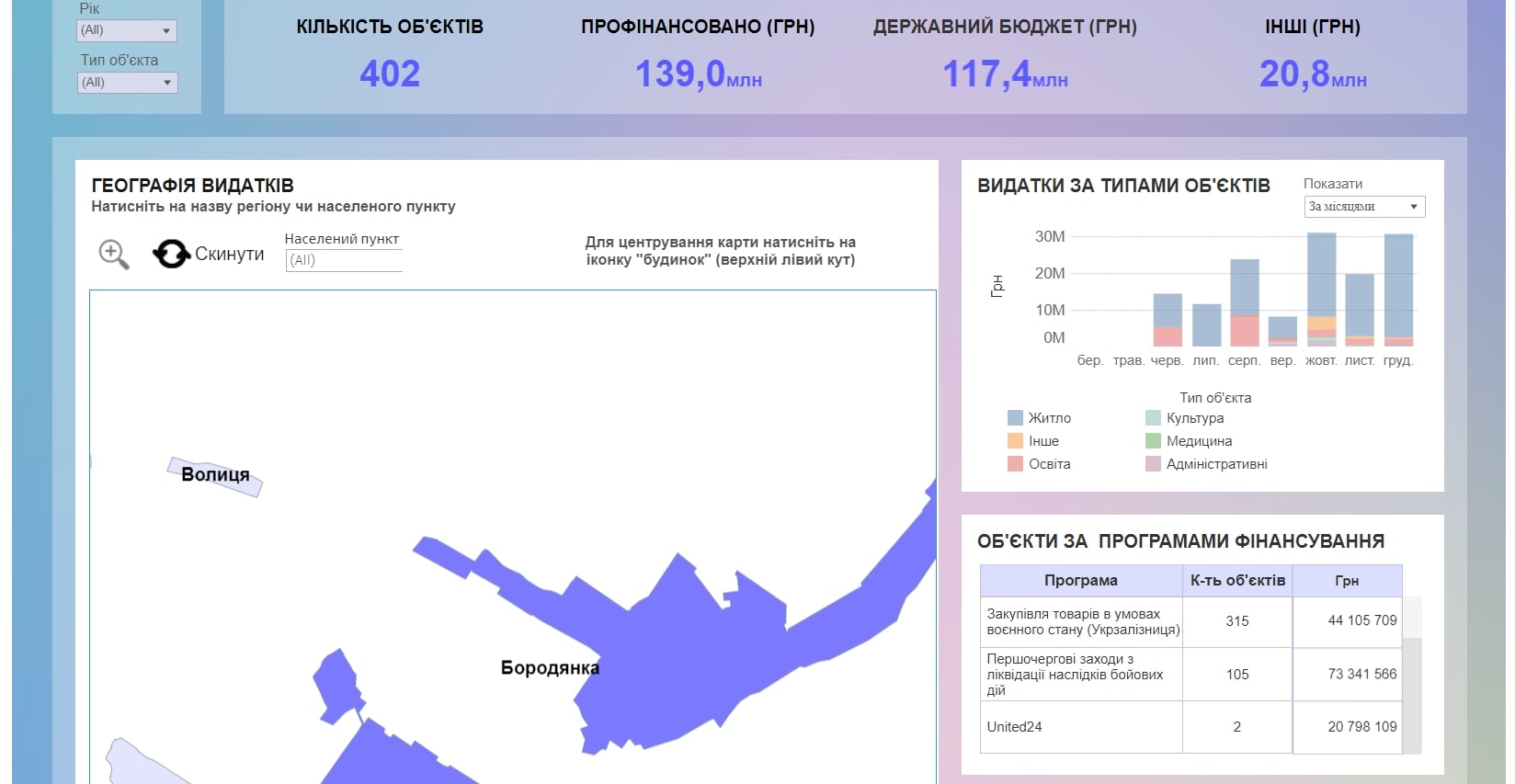 Інтерактивна мапа відбудови Київщини