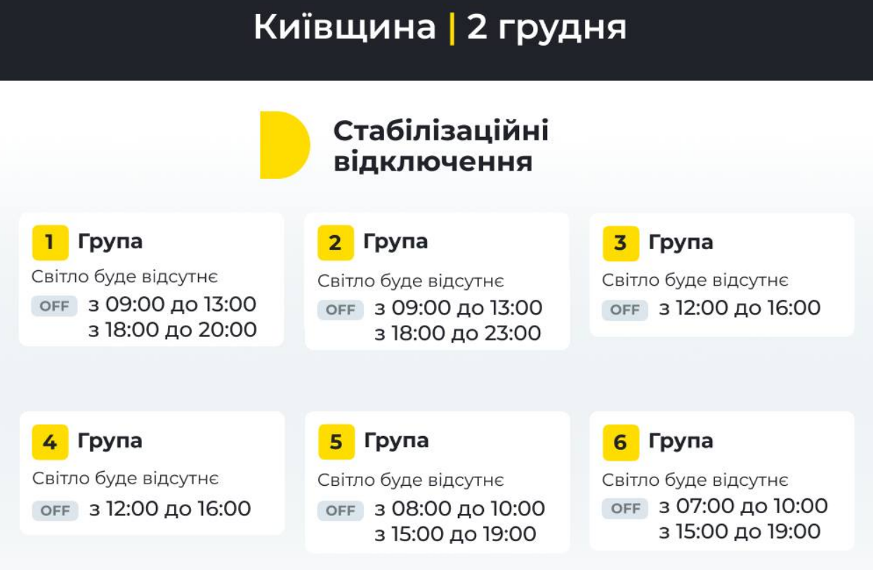 Стабілізаційні відключення у Києві 2 грудня: коли вимикатимуть світло