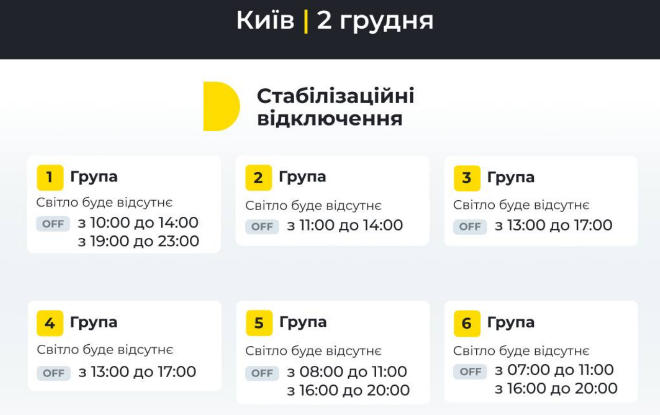 Стабілізаційні відключення у Києві 2 грудня: коли вимикатимуть світло