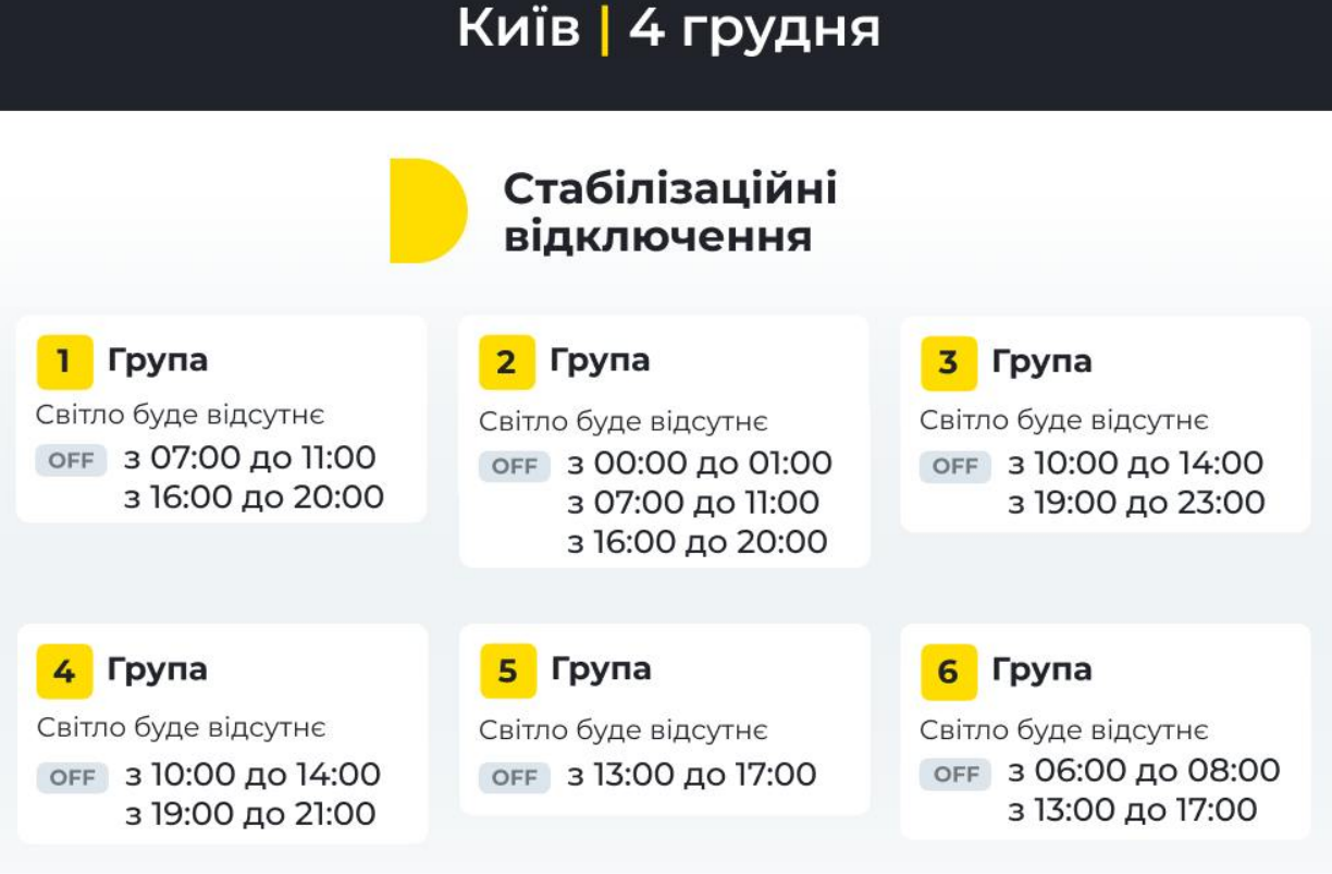 ​Стабілізаційні відключення у Києві 4 грудня: коли вимикатимуть світло