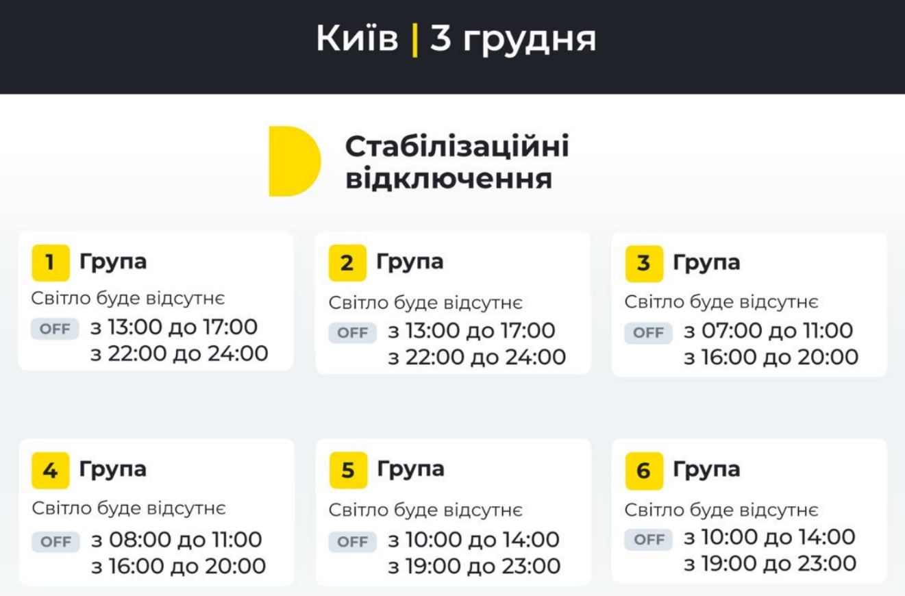 Оновлені графіки відключення світла у Києві та області на 3 грудня 2024 року