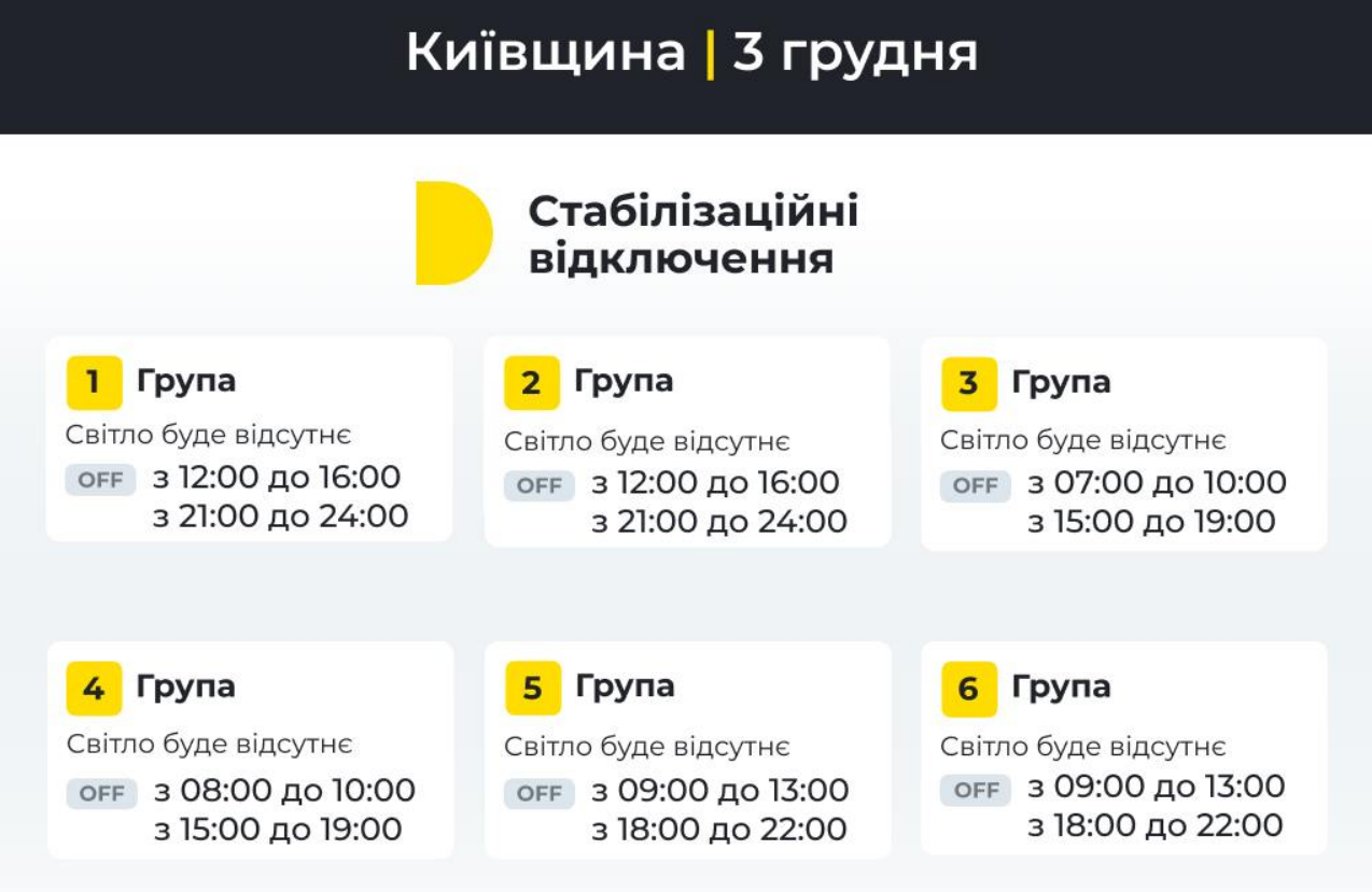 Оновлені графіки відключення світла у Києві та області на 3 грудня 2024 року