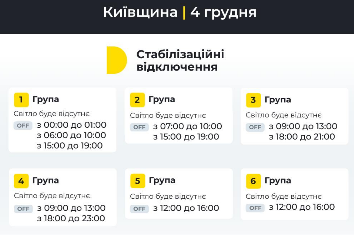 ​Стабілізаційні відключення у Києві 4 грудня: коли не буде світла