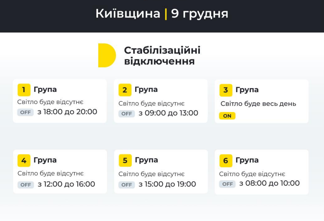 Стабілізаційні відключення у Києві 9 грудня: коли не буде світла