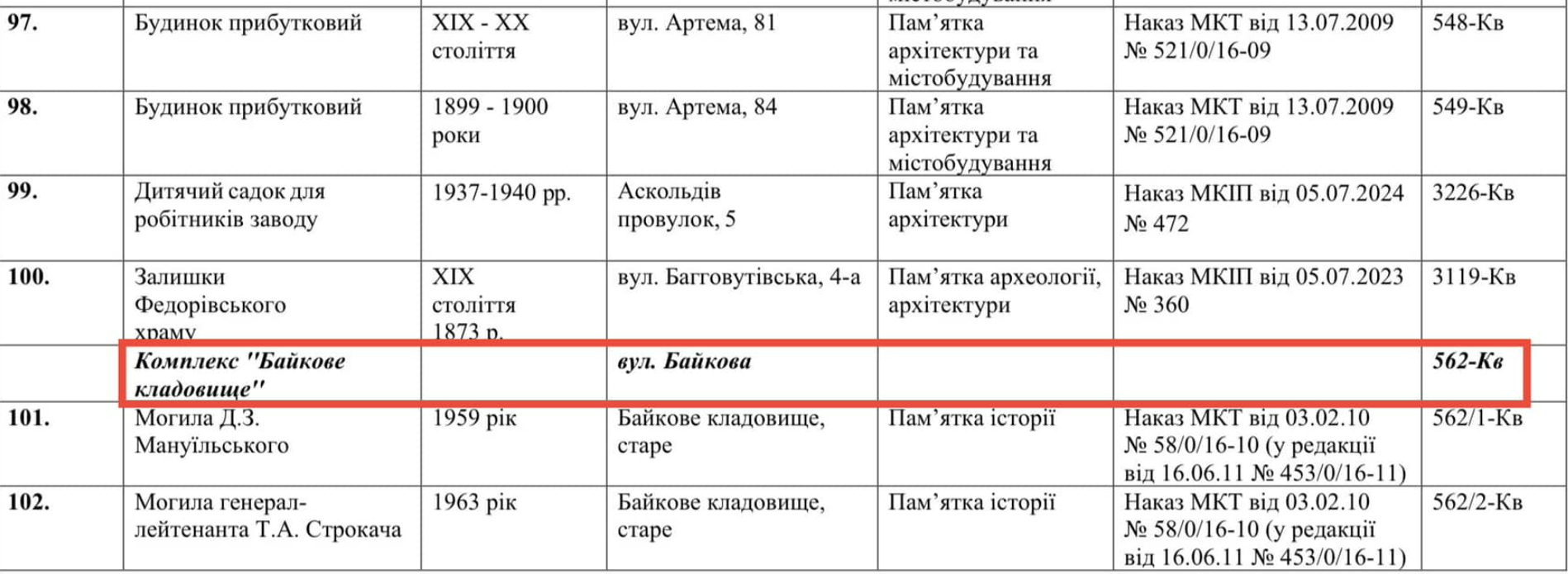 На Байковому кладовищі розбирають історичну огорожу з червоної цегли