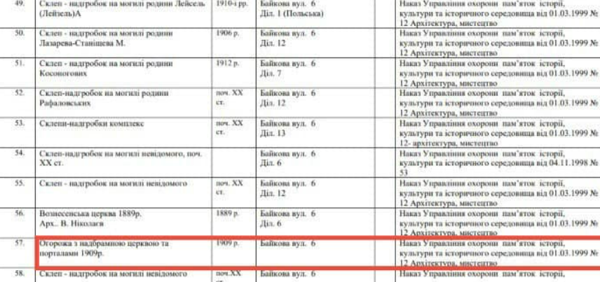 На Байковому кладовищі розбирають історичну огорожу з червоної цегли