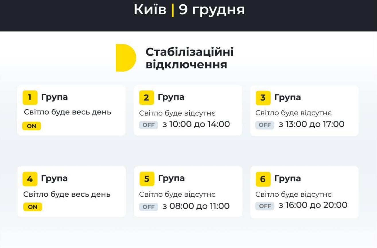 Стабілізаційні відключення у Києві 9 грудня: коли не буде світла