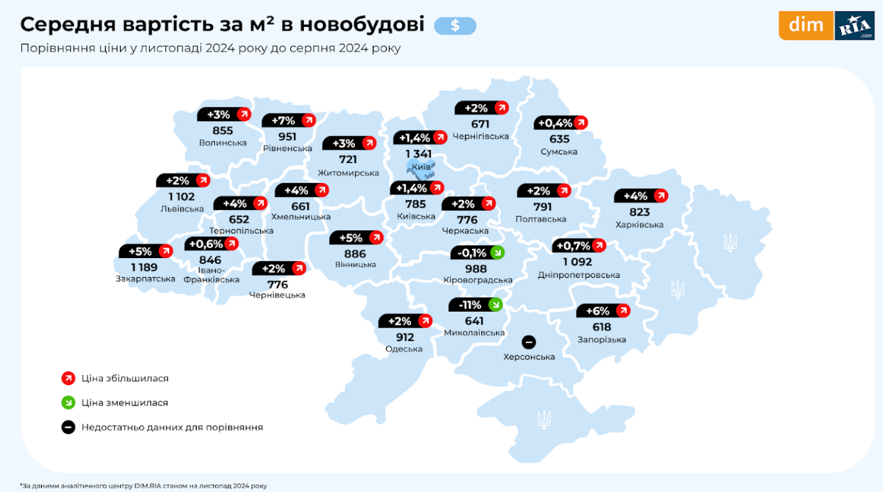 У Києві зросла середня вартість квартири у новобудові: яка ціна