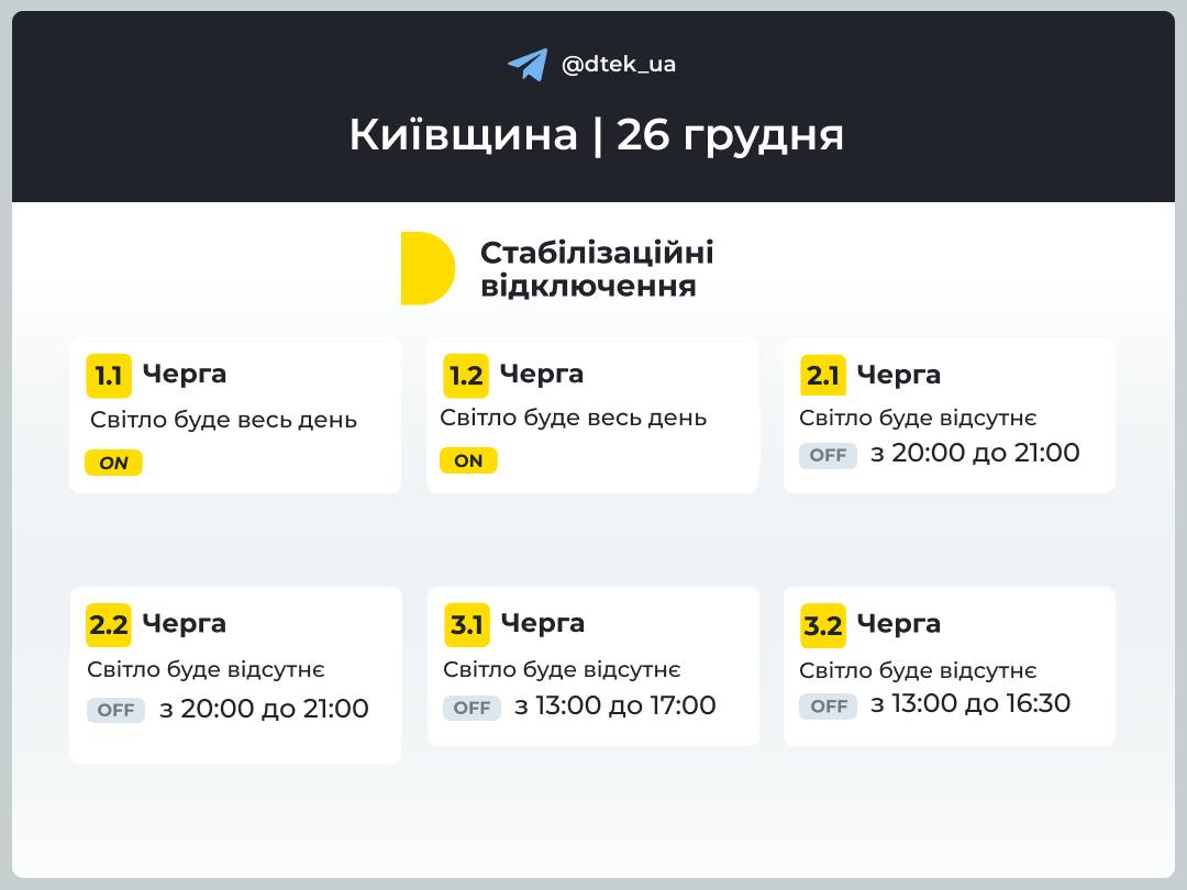 Стабілізаційні відключення у Київській області 26 грудня