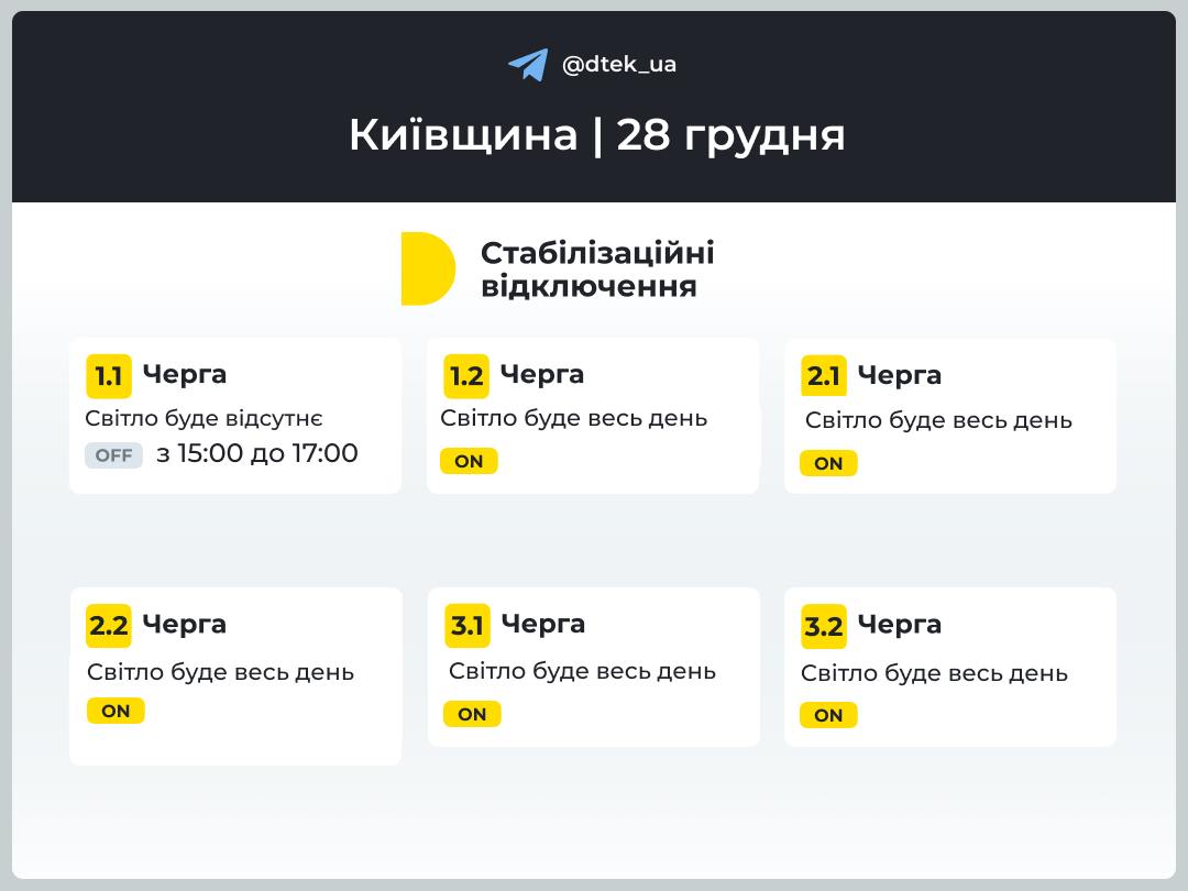 Стабілізаційні відключення світла у Києві та області 28 грудня 2024 року: що відомо