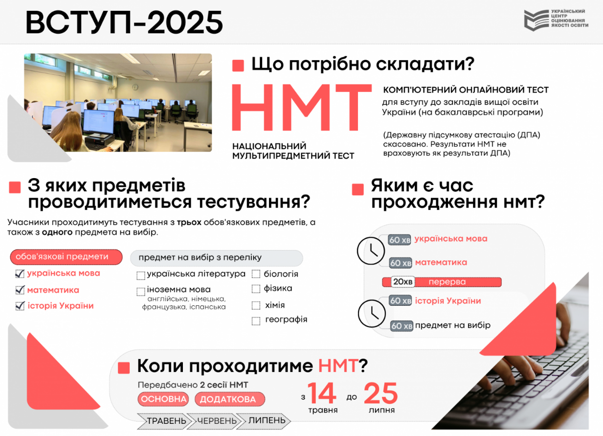 НМТ-2025: затвердили дати, список предметів та формат проведення