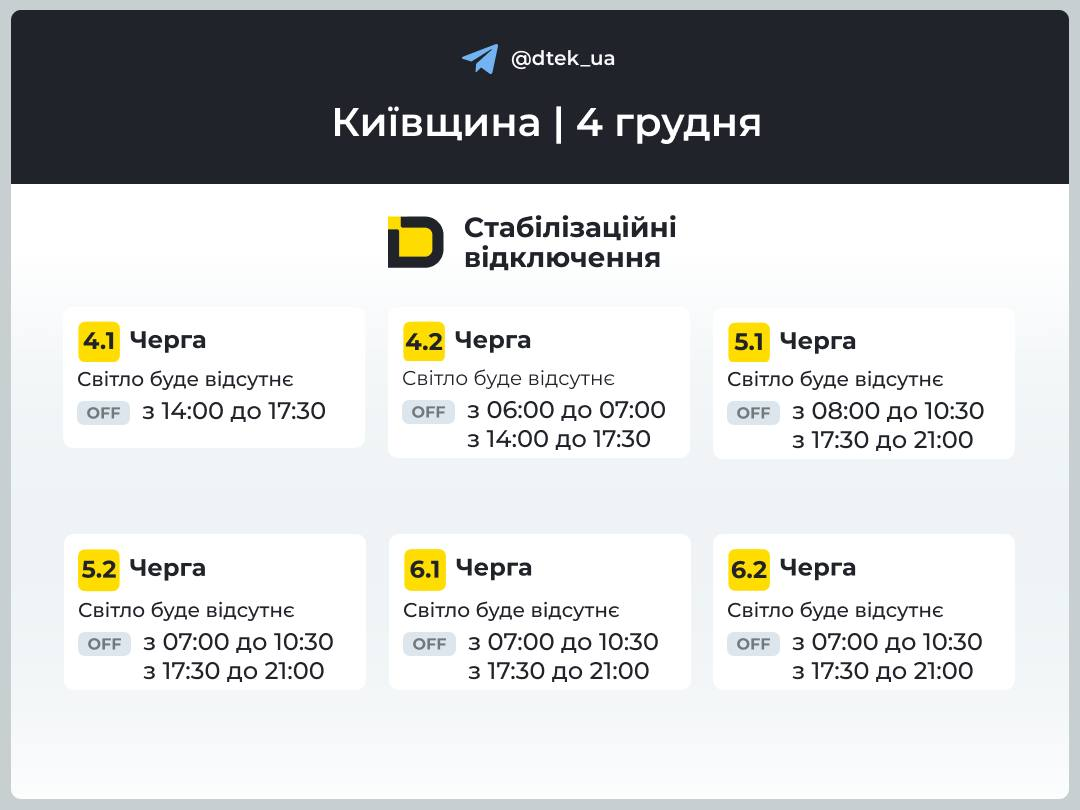 4 грудня 2025 року Києві та області діють стабілізаційні графіки: коли вимикатимуть світло