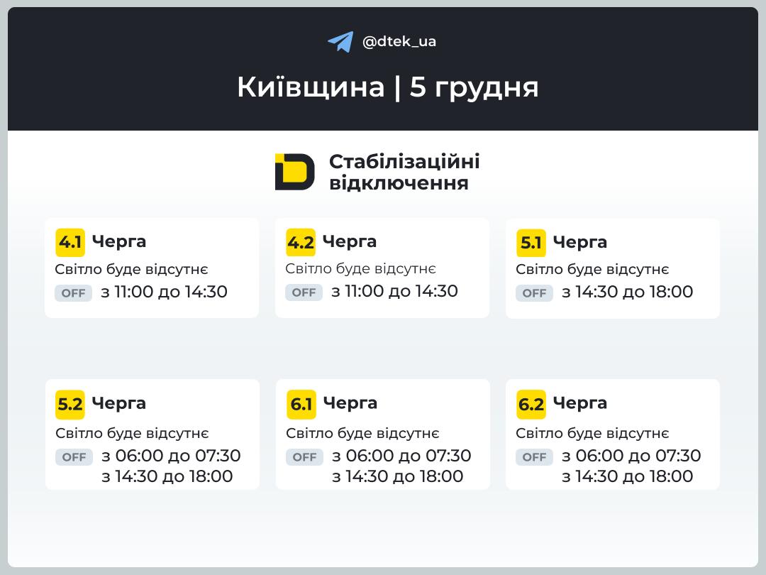 Стабілізаційні відключення у Києві та області 5 грудня