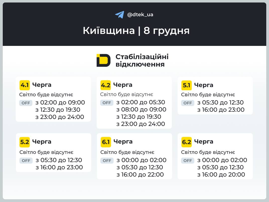 8 грудня 2025 року в Києві та області діють графіки стабілізаційних відключень: деталі