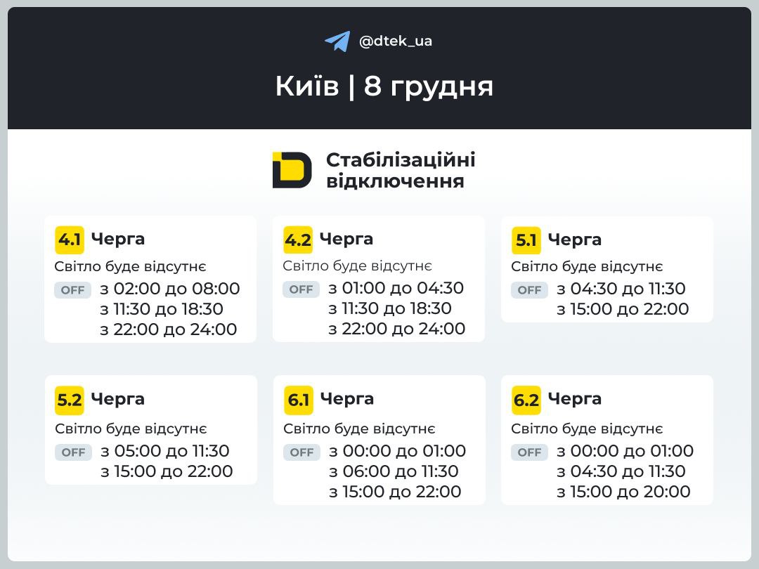 8 грудня 2025 року в Києві та області діють графіки стабілізаційних відключень: деталі