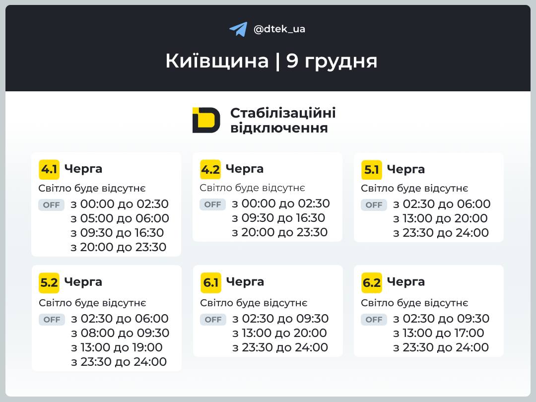 Стабілізаційні відключення в області 9 грудня Стабілізаційні відключення в області 9 грудня