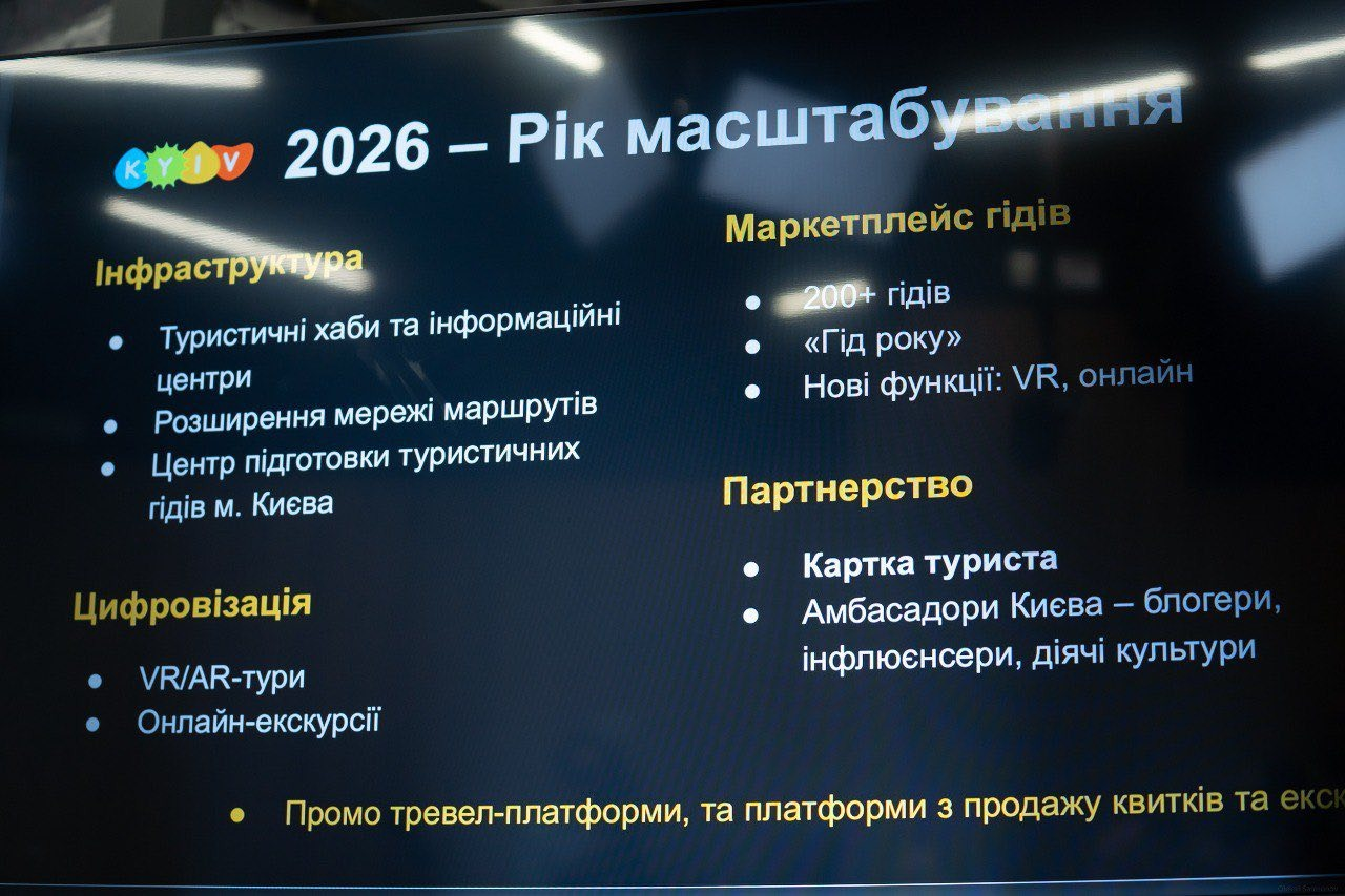 Перезавантаження туристичної сфери у Києві: які зміни планують впровадити
