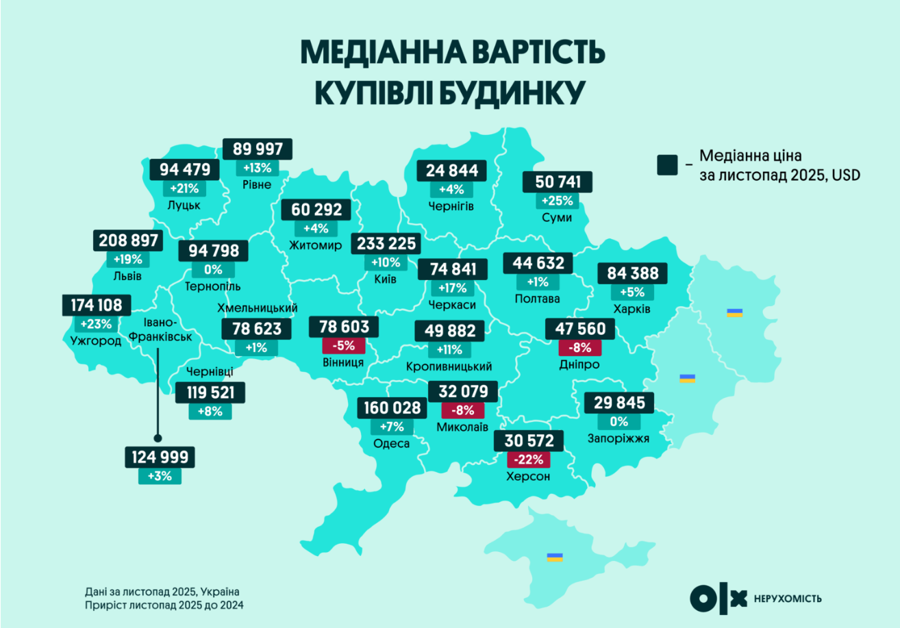 Столиця зберігає лідерство за цінами на житло