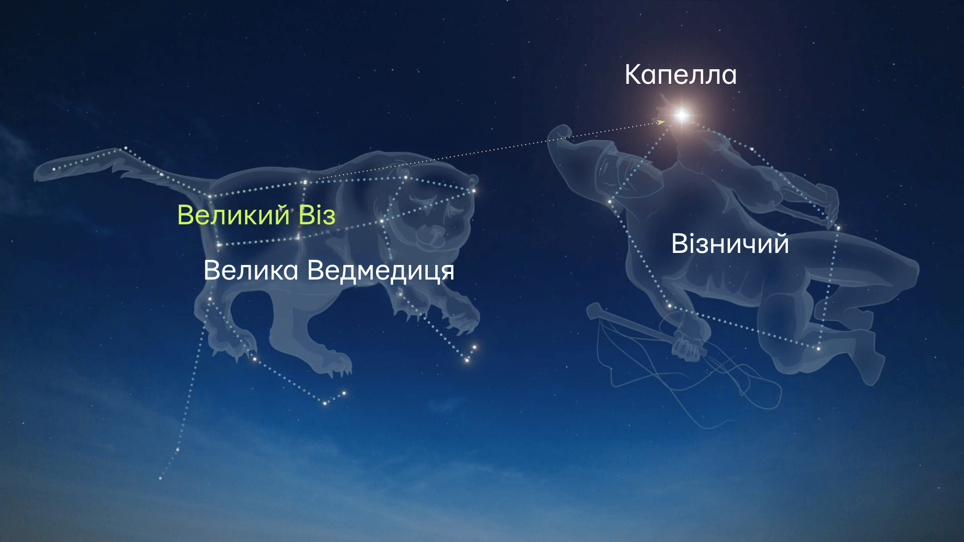 Коли зійде перша зоря над Києвом на Святвечір 2025 року: точний час