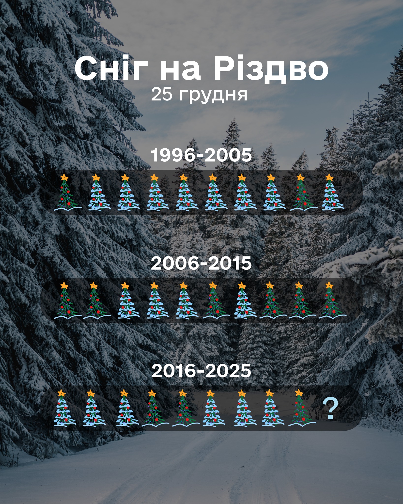 Синоптики нагадали, як часто Київ засипало на Різдво та Новий рік