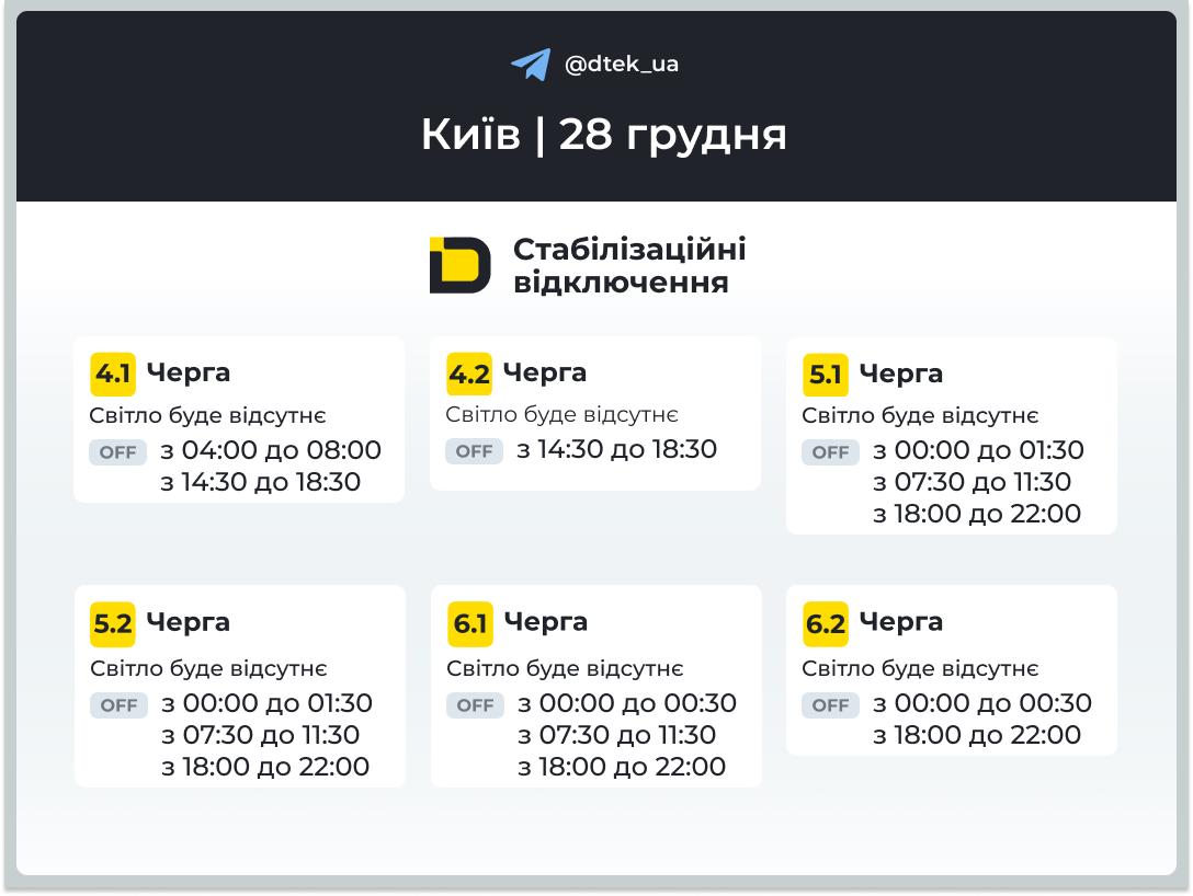 Графіки для Правого берега Києва